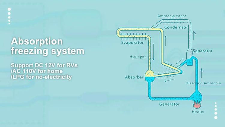 Smad absorption fridge freezer, frost free freezer
