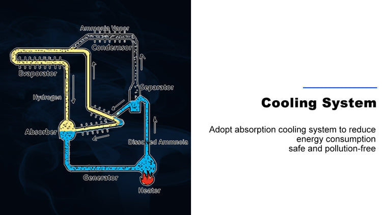 Energy-efficient cooling system absorption Refrigerator SMAD