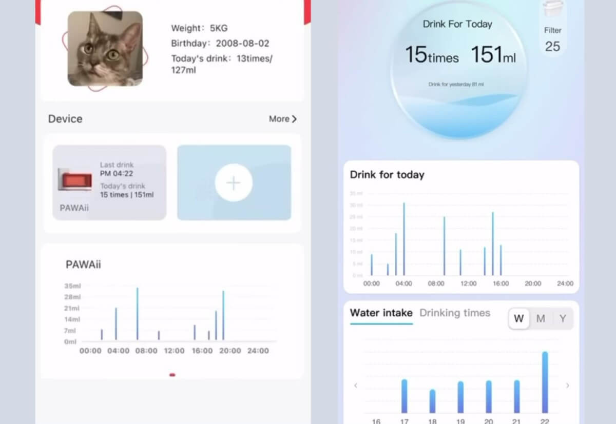 water intake report on pawaii app