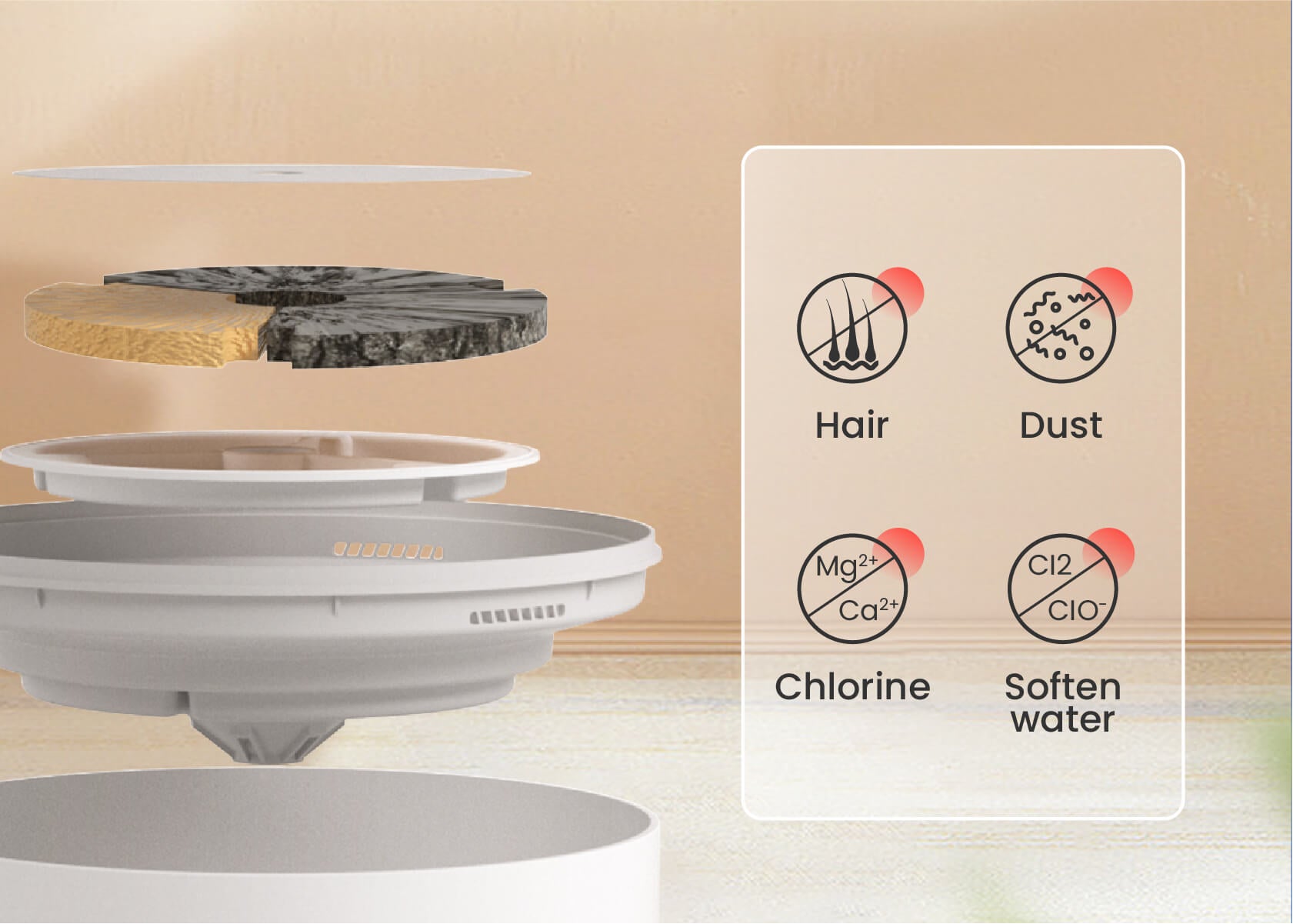 4-stage Efficient Filtration