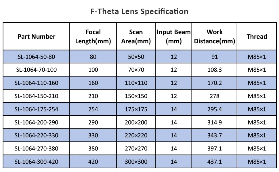 F-Theta Lens Specification