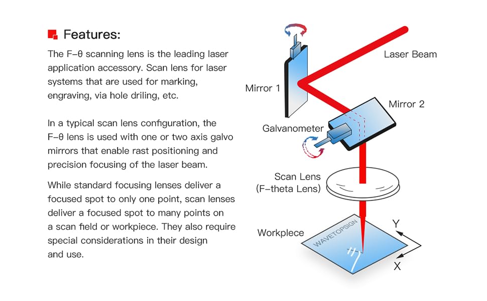 Triumph Fiber Laser F-theta Scan Lens – Triumphlaser