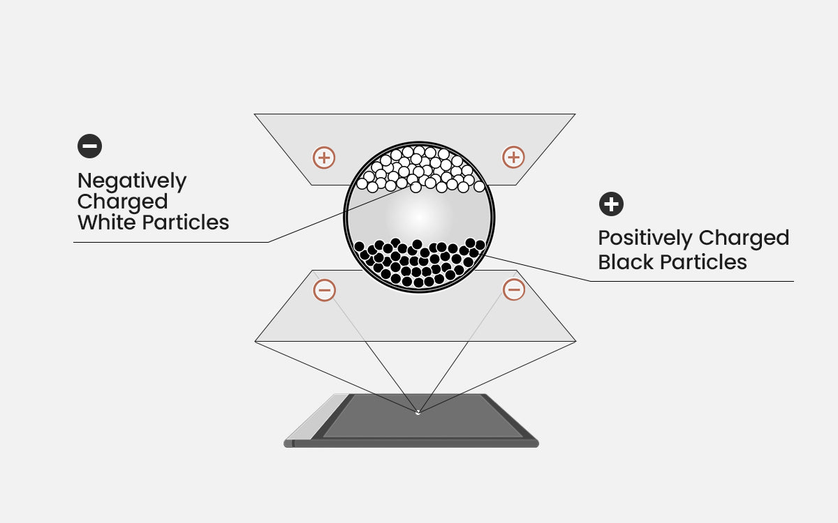 how electronic ink works