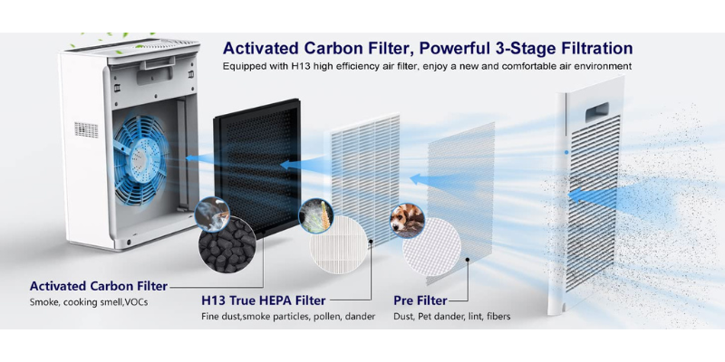 What is a HEPA Air Purifier