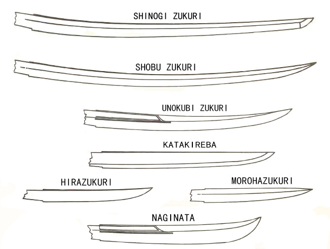 The shape of the blade