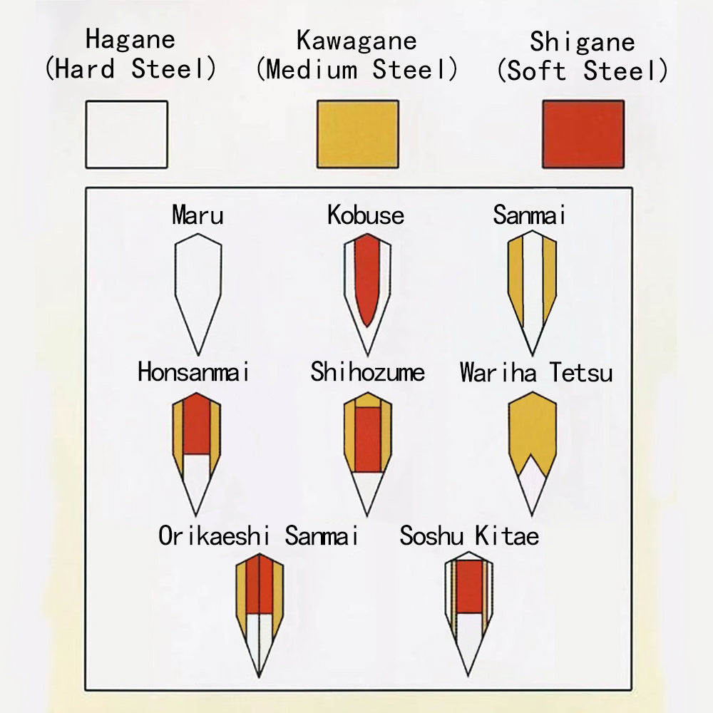 Katana core structure