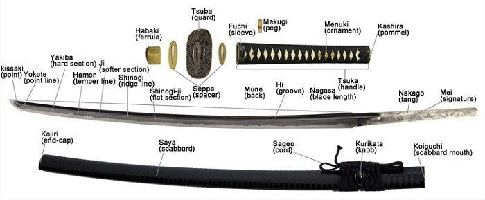 Katana Breakdown Picture