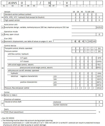 Rexroth Piston Pump A10VSO