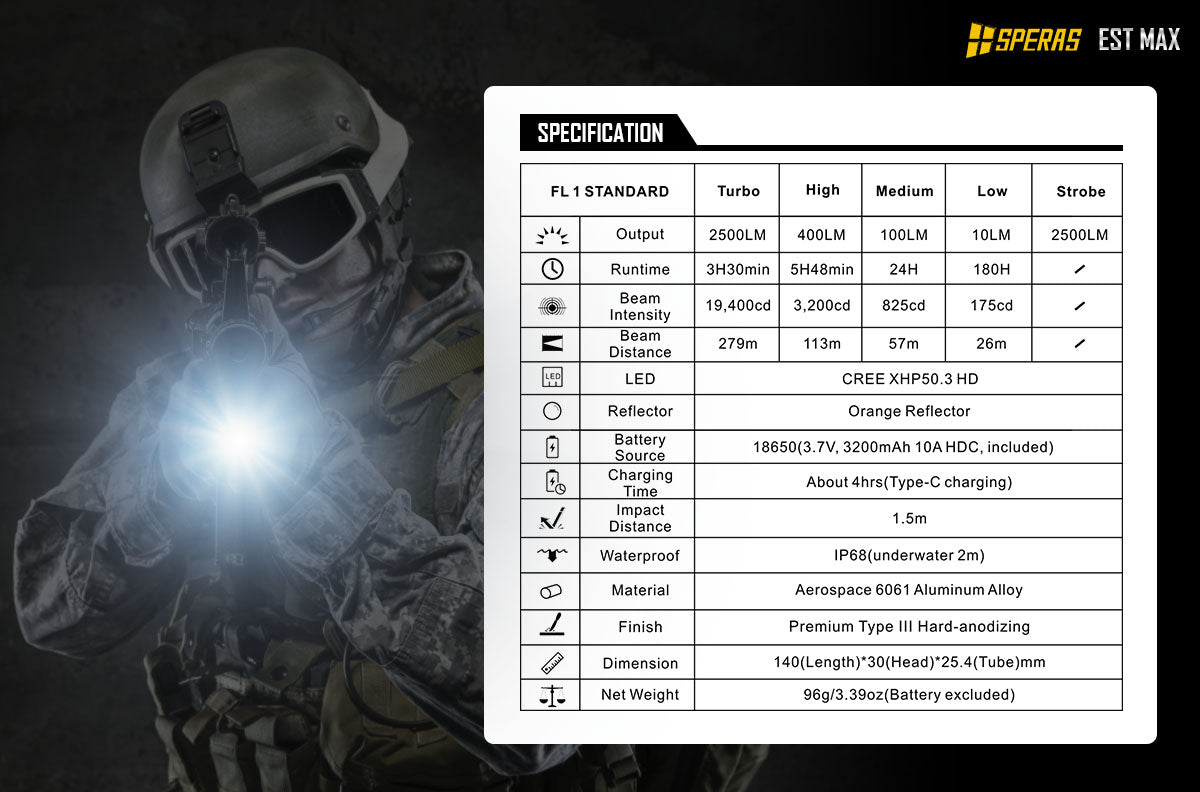 Enlarged SPERAS EST Max tactical duty flashlight technical specification table