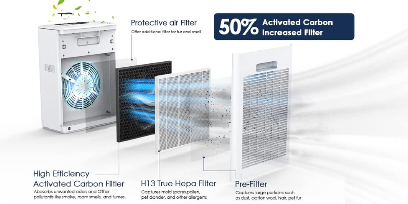 How Air Purifiers Work