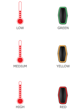 temperature levels