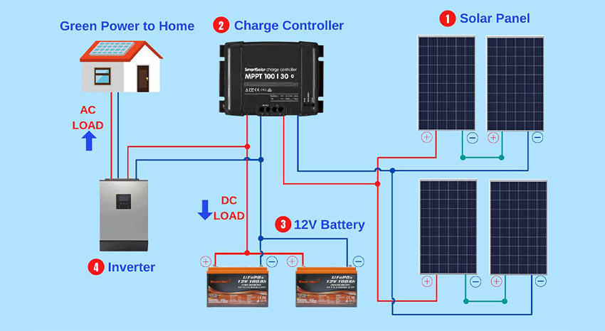 Wiring Diagram For Off Grid Solar System