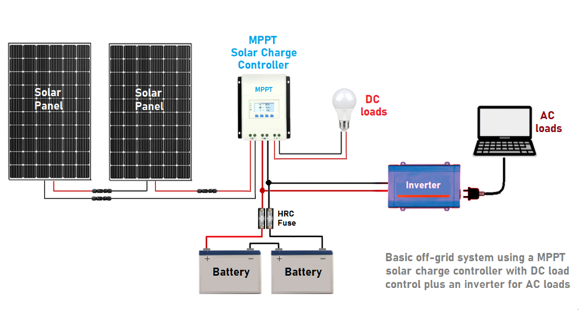 How To Select a Solar Charge Controller?