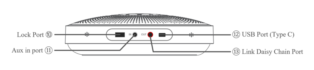 Bluetooth Conference Microphone M2