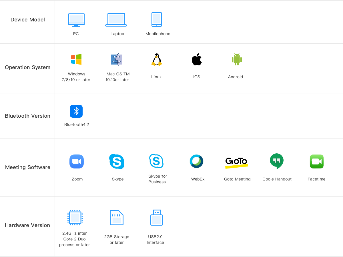 Compatibility of Speakerphone M2