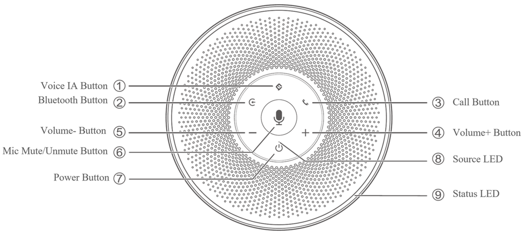 Conference Room Speakerphone M2