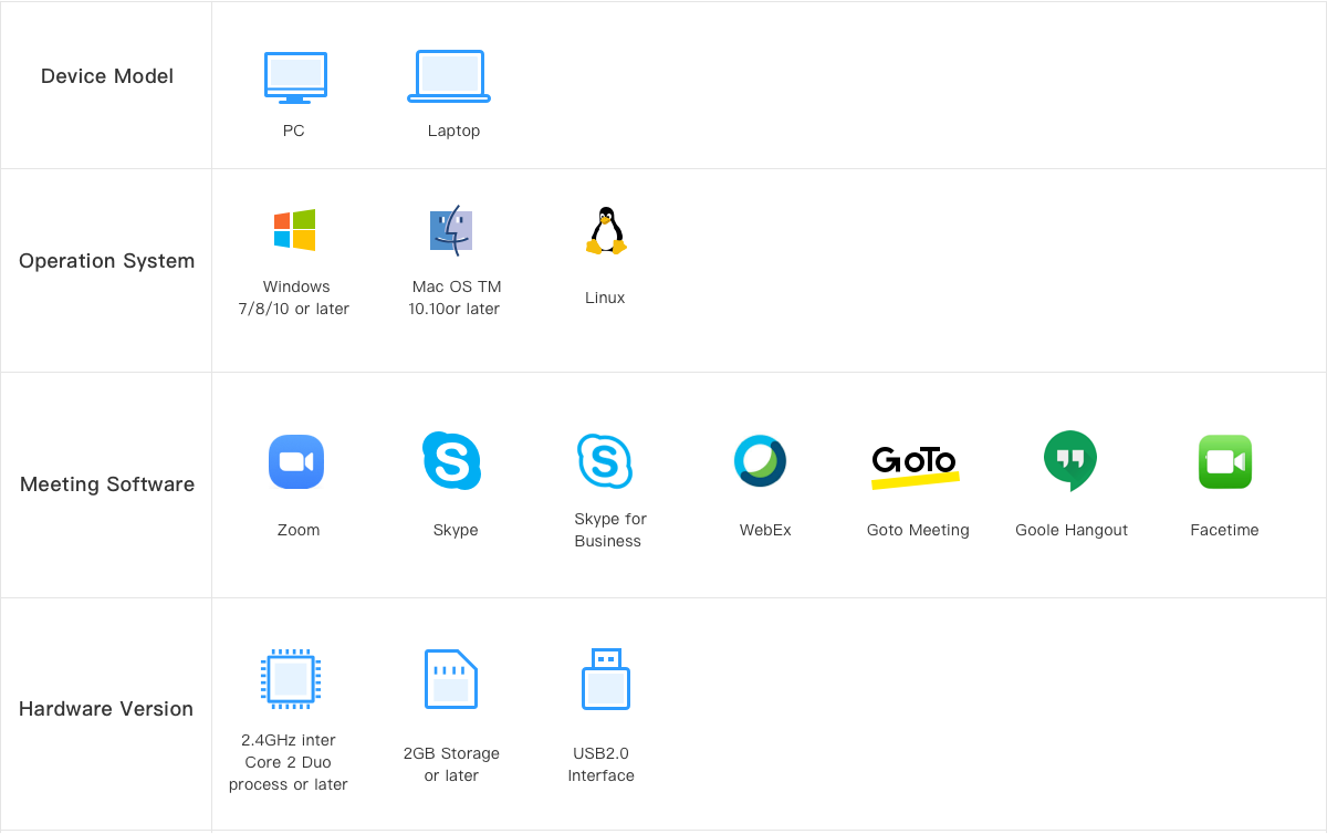 compatibility of C960
