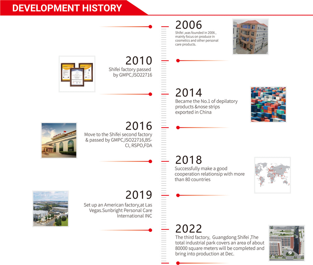 Shifei Bio-tech Development History