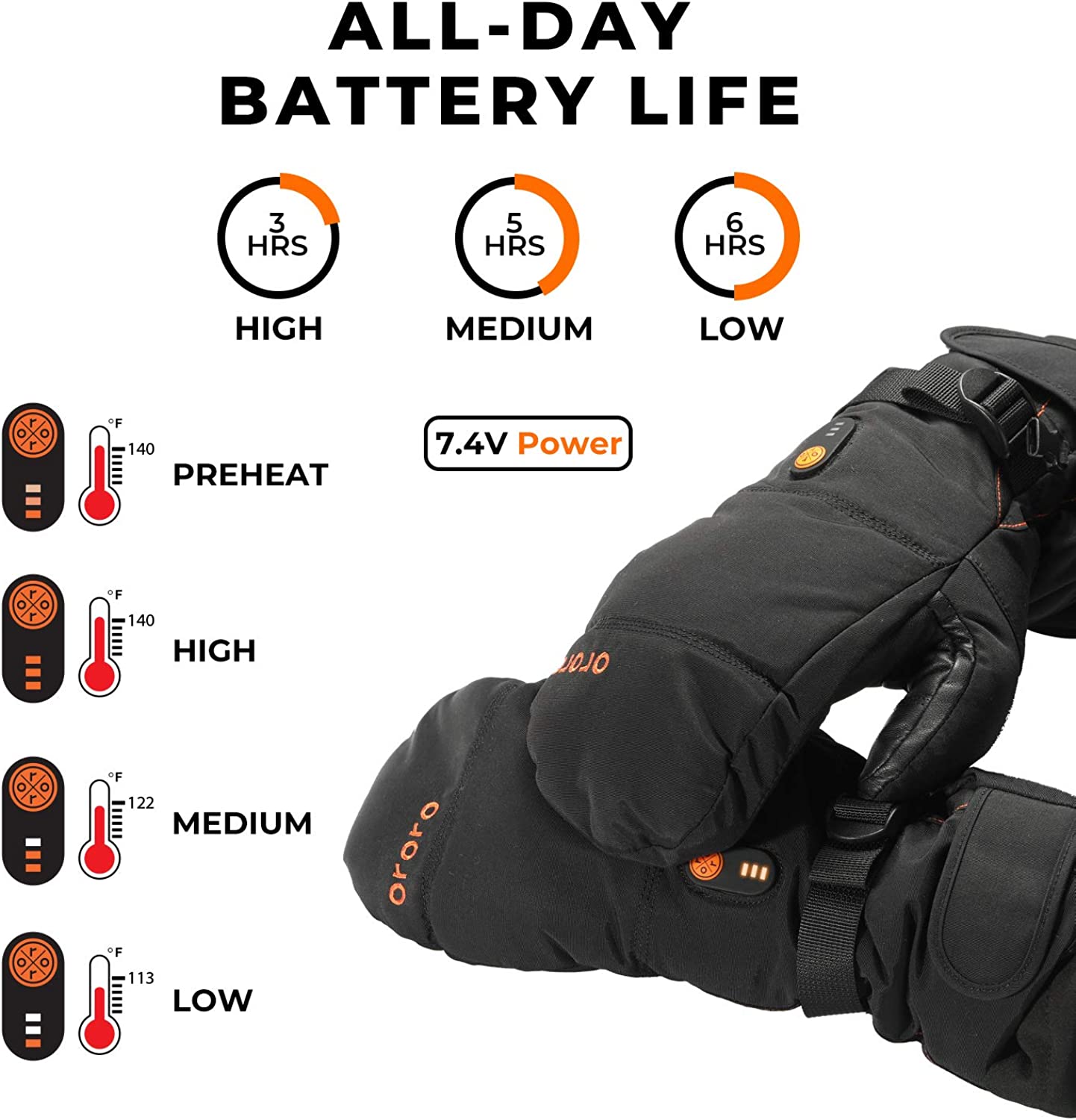 Heated Mittens for Women and Men, Rechargeable Heated Gloves for Skiing Hiking