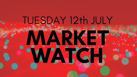 Bitcoin Tests USD 20K, Ethereum Slides, Altcoins in Red