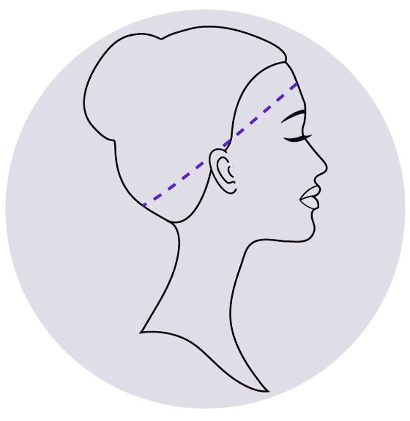 graphic showing where to measure the circumference of ones head to get the right wig size