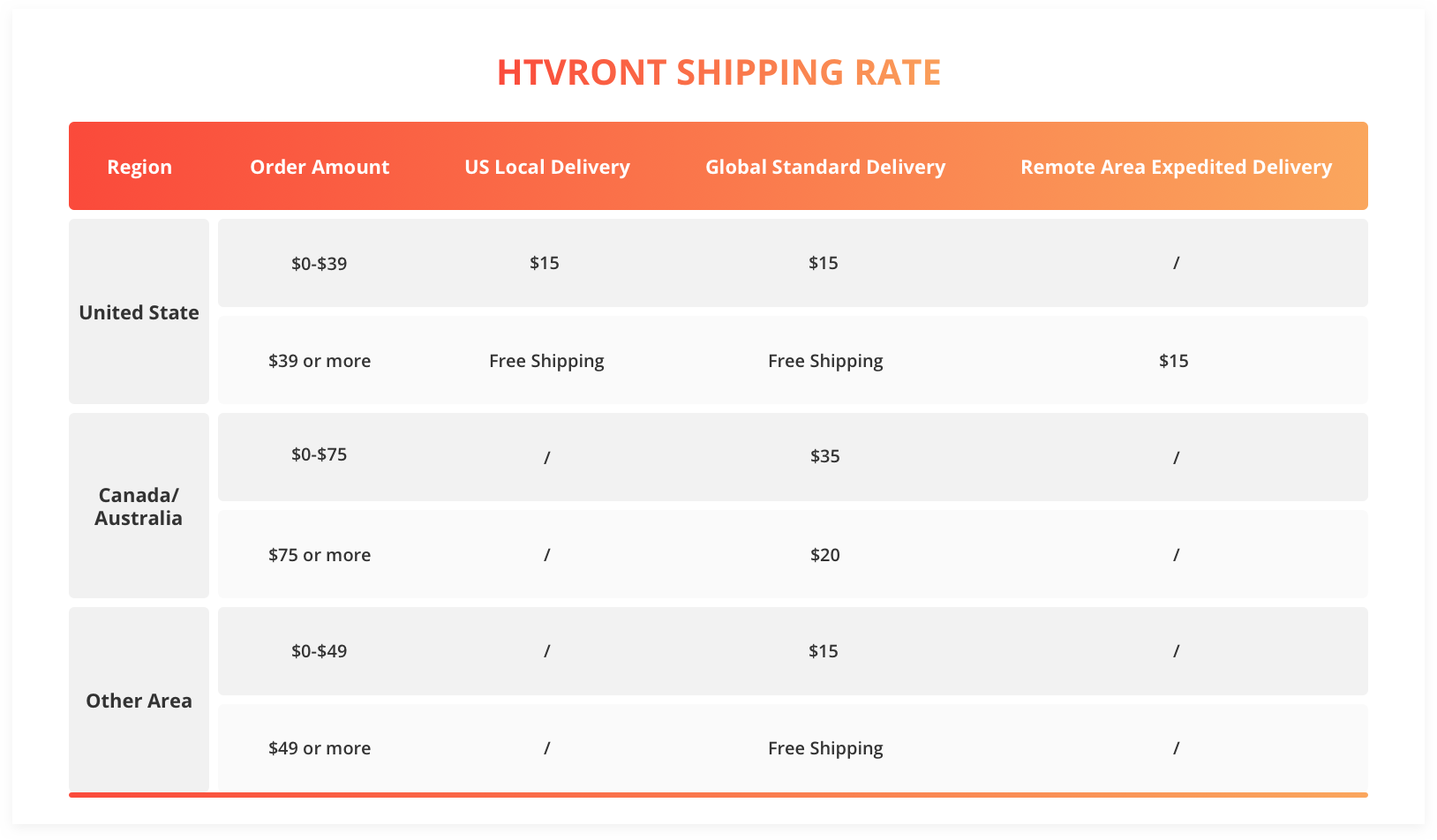 htvront shipping policy