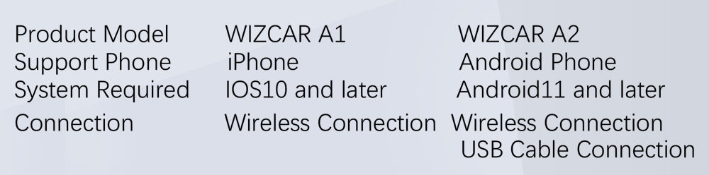 WIZCAR A3 Smart Map Navigation Music Box Convert Baidu Carlife to Andr