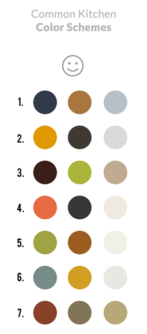 Schémas de couleurs courants dans la cuisine