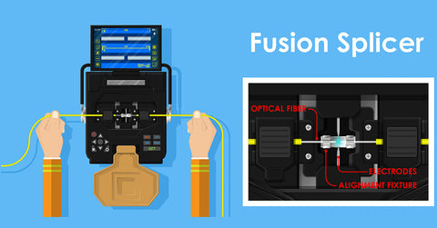 Fusion Splicer Basics