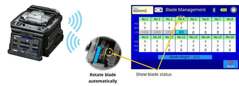 How wireless communication works - Splicermarket.com