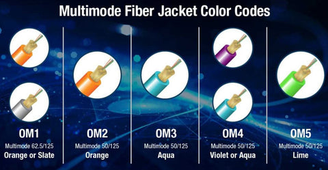 OM1 vs OM2 vs OM3 vs OM4 vs OM5: What's the difference