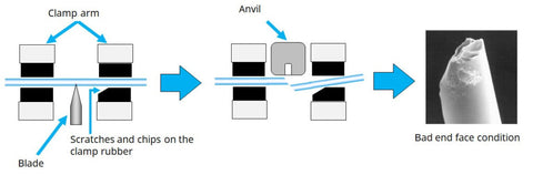Necessity of replacing the clamp arm - Splicermarket.com
