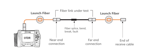OTDR test with launch fiber - Splicermarket.com