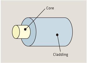 Optical Fiber