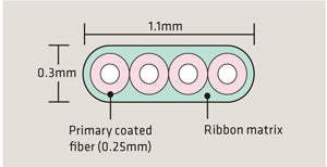 Ribbon Fiber