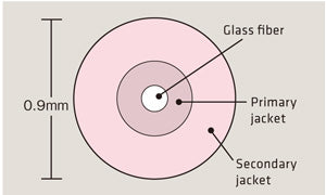 Secondary fiber jackets