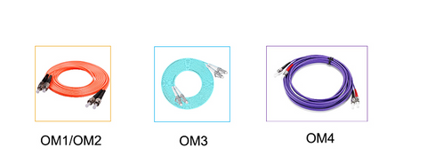 Best Price Fiber Optic Multimode For Sale - Splicermarket.com