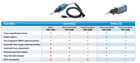 Exfo FIP-400B Fiber Inspection Probe Scope Series - Splicermarket