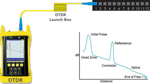 OTDR dead zone - Splicermarket.com
