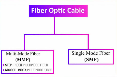 Single Mode vs Multimode Fiber Cable