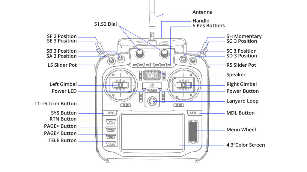 Bouton On/Off DIY pour TX16S Mark II - RadioMaster
