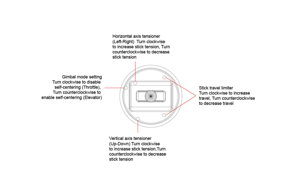 RadioMaster TX16S Gimbal Overview