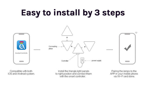 Smart DIY Digital triangle light panel