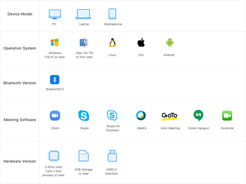 compatibility of HS100