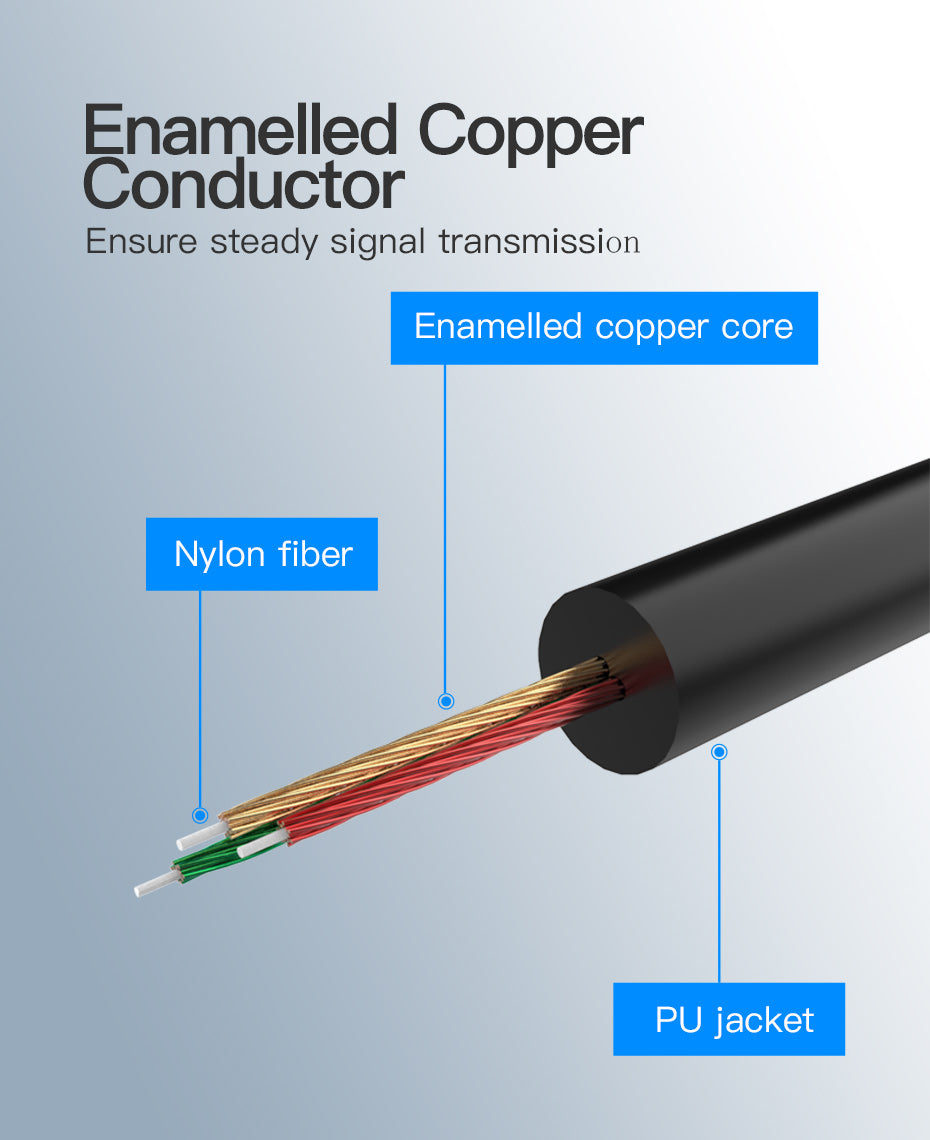 Enamelled Copper Conductor
