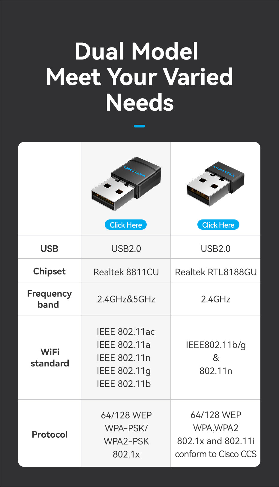 Dual Model Meet Your Varied Needs