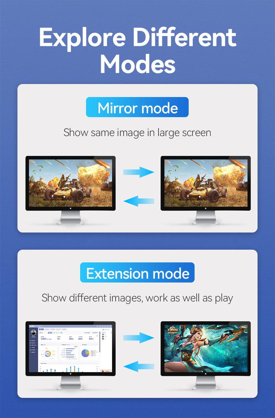 Vention Dual Converter USB-C  to HDMI & VGA
