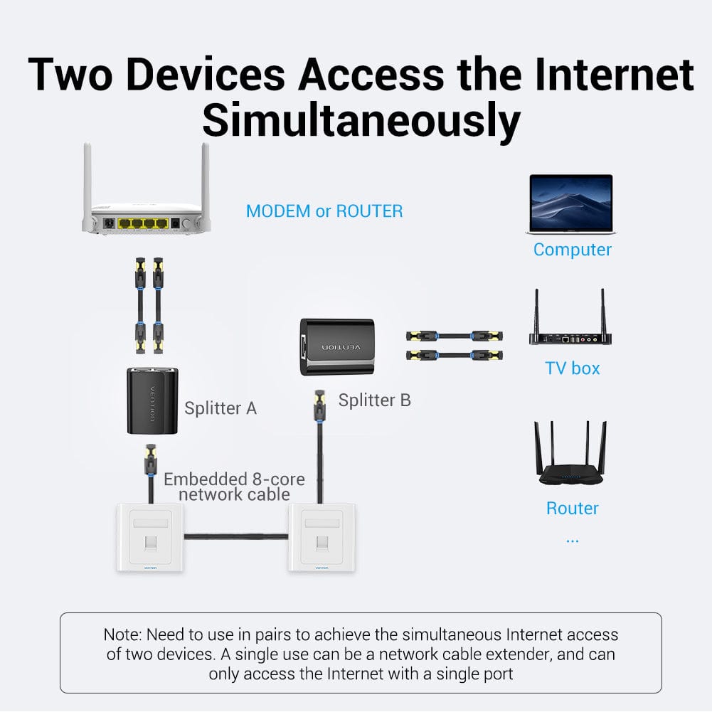 RJ45 Splitter Connector Adapter 1 to 2 Ways Ethernet Splitter Coupler Contact Modular Plug Connect Laptop Ethernet Cable