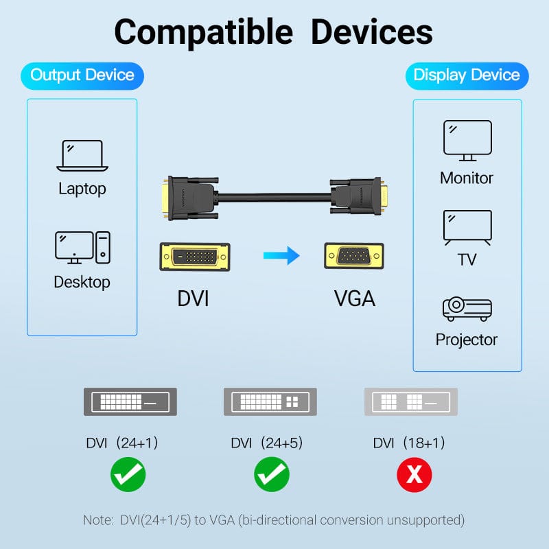 DVI(24+1) to VGA Cable for Laptop Desktop computer