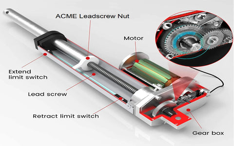 linear actuator